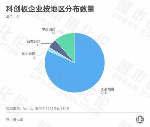 A股半年報透視區域活力 粵蘇浙強者恒強，重慶軟件開發誰將掉隊？