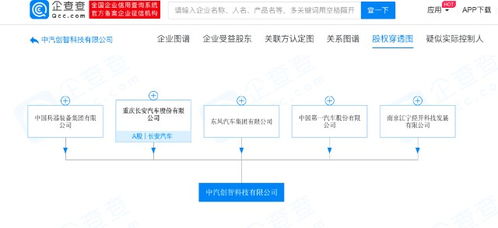 東風(fēng)、長(zhǎng)安、一汽等車企巨頭聯(lián)合注資160億元，在重慶設(shè)立中汽創(chuàng)智科技公司，劍指智能汽車軟件開(kāi)發(fā)新藍(lán)海