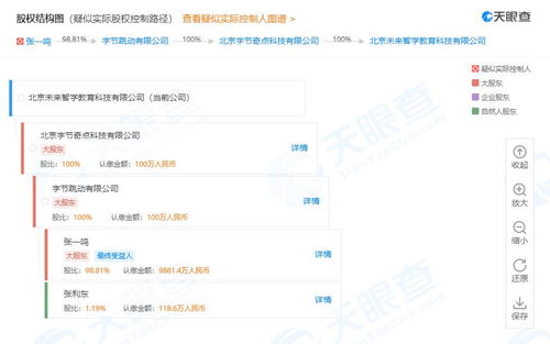 字節跳動調整瓜瓜龍英語股權結構 從自然人投資轉向全資持股，強化互聯網教育戰略布局