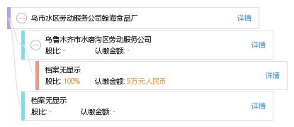 烏市水區(qū)勞動(dòng)服務(wù)公司翰海食品廠(chǎng)——工商信息與信用全景速覽