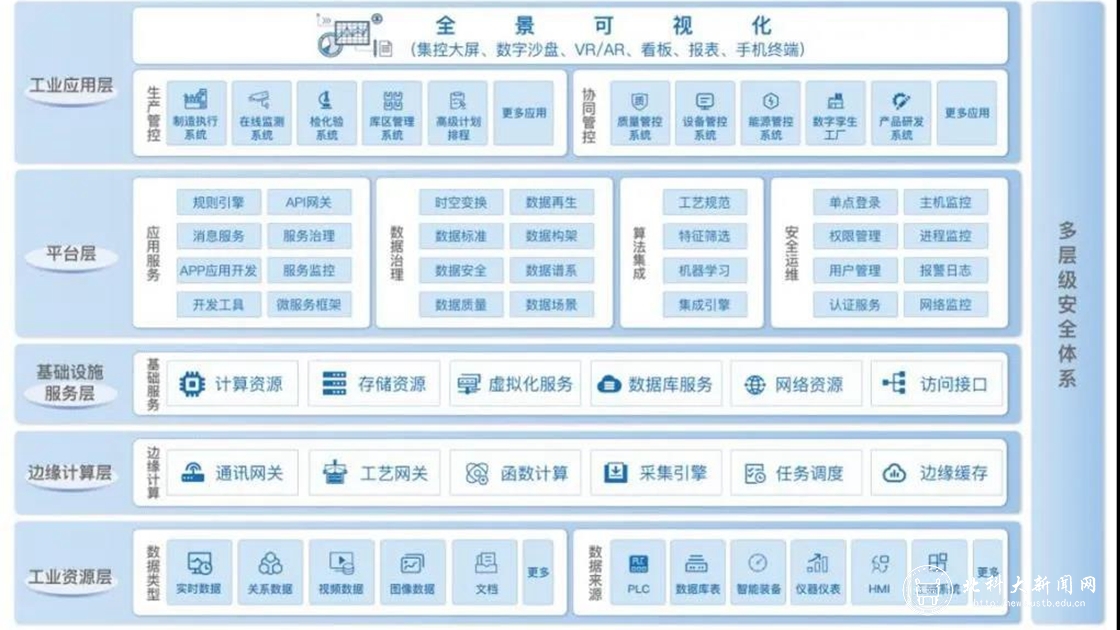 再突破！北科工研聯(lián)手承德建龍開(kāi)展無(wú)縫鋼管智能工廠(chǎng)先行示范 推動(dòng)互聯(lián)網(wǎng)信息服務(wù)行業(yè)新升級(jí)